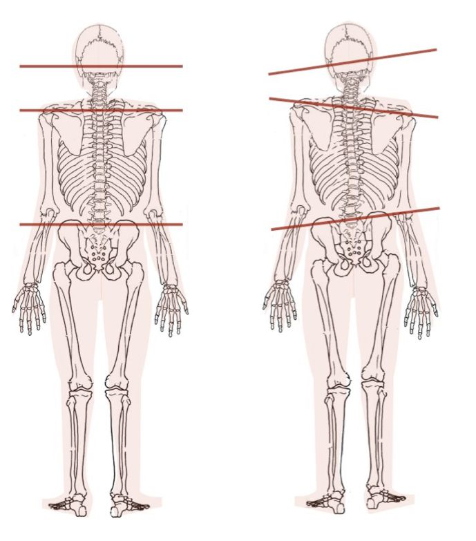 Shiatsu, great way to work on your posture