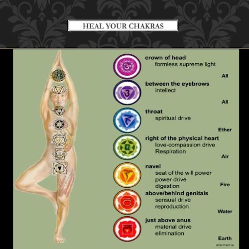 Unblock your chakras and cleanse your aura with en