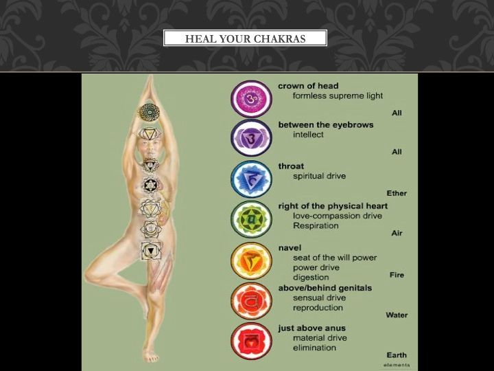 Unblock your chakras and cleanse your aura with en