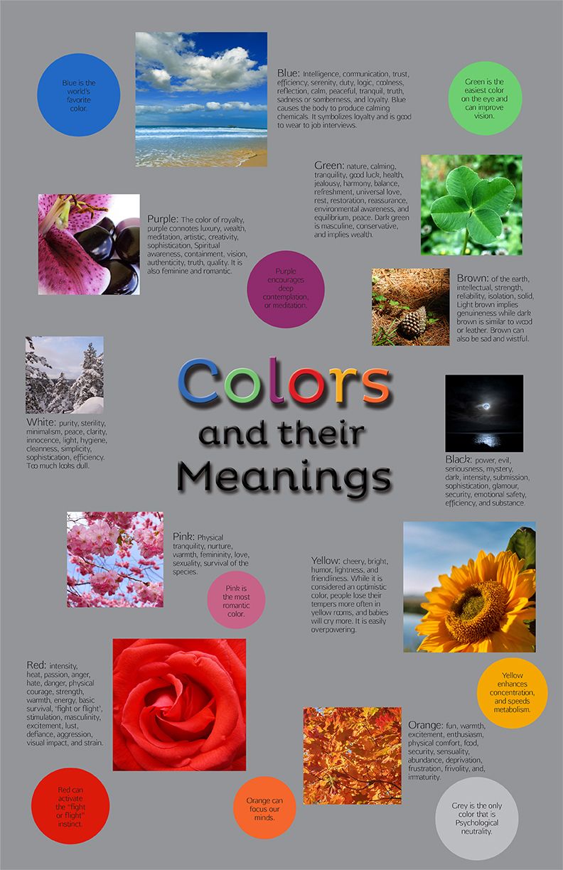 This is an infographic all about different colors 