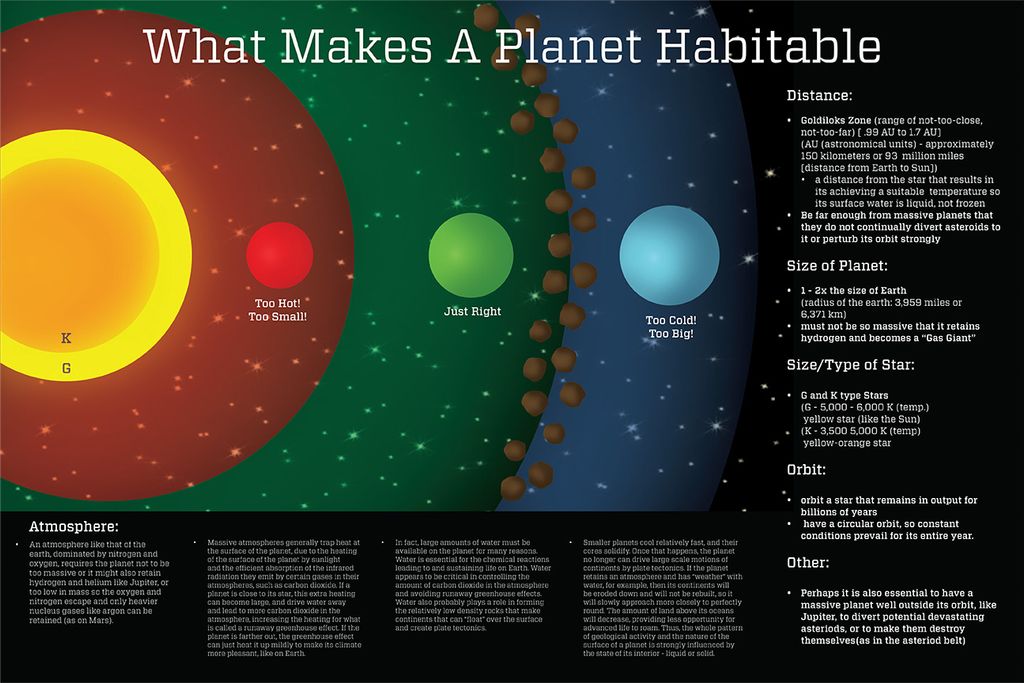This is an infographic on what is needed in order 