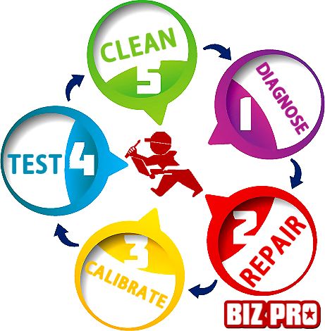 Not All Service Providers Do The 5 Phases Of Profe