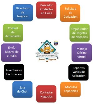 Projects and media