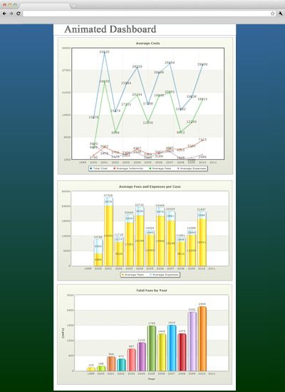 Dashboard Design