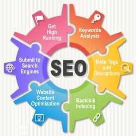 Search Engine Optimization, Keywords Research, Cit