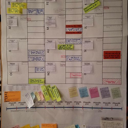 Foundational tool I use for planning: One-Page Pla