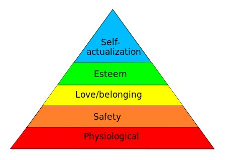 Maslow's Hierarchy of Needs