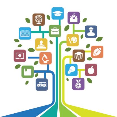 Learning Tree 1