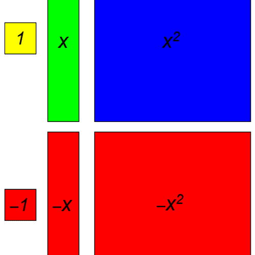 Hands-on Algebra Tiles:
1) Learn adding, subtracti