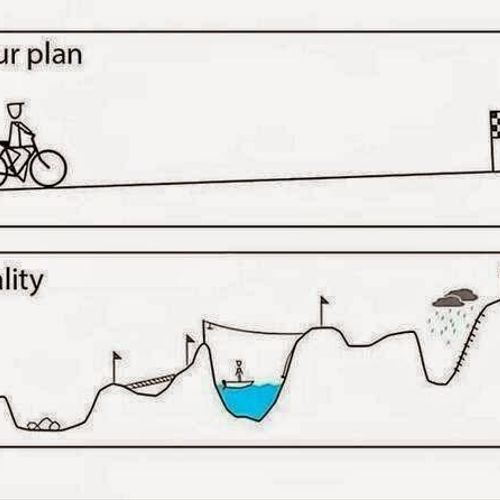 How you see your plan vs reality. Your coach will 