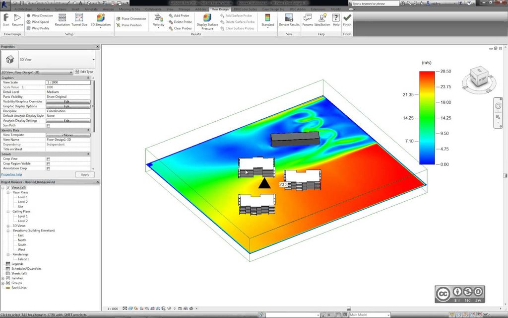 Enviornmental & Green  Building Analysis