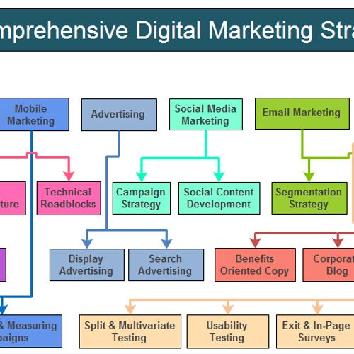 Comprehensive Marketing Strategy Sample Layout