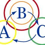 ABC BookWerks LLC