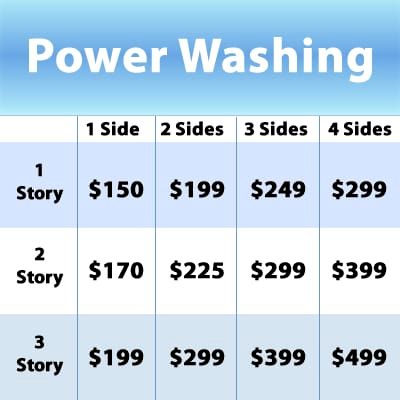 Power washing pricing list