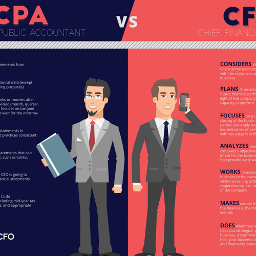 CPA vs. CFO