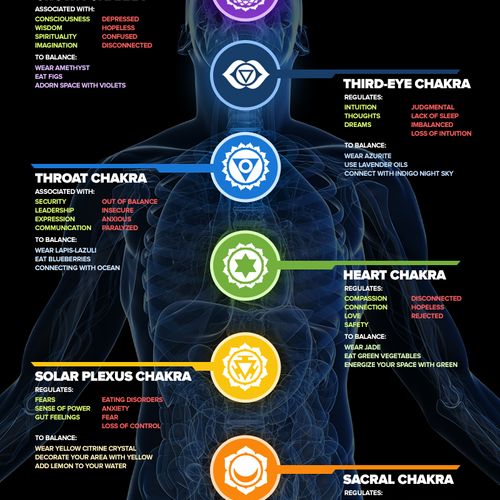 Balance Your Chakras and Let Your Anxiety Melt Awa