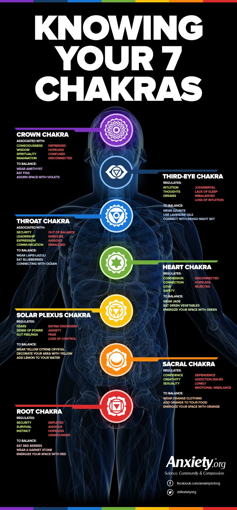 Balance Your Chakras and Let Your Anxiety Melt Awa