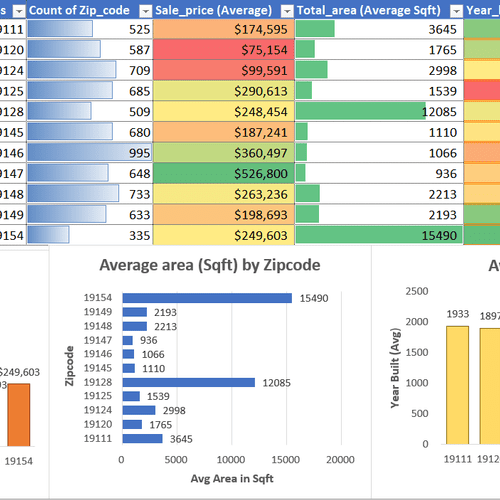 Interactive dashboard in Excel