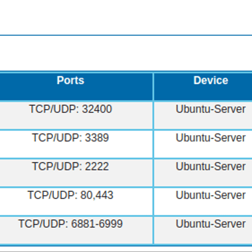 Configured customer Router firewall rules