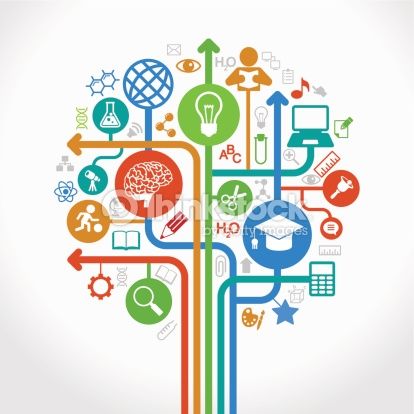 Learning Tree 2