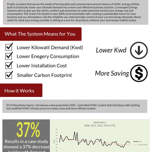 Sales Sheet for Convergent Energy Systems.