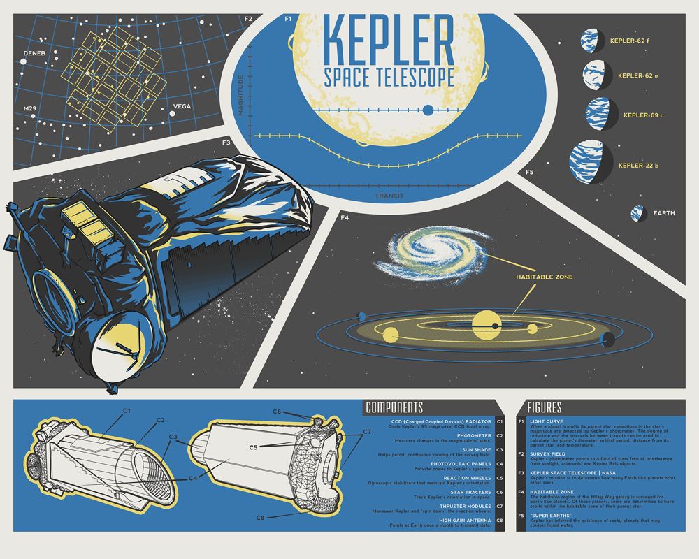 Kepler Space Telescope