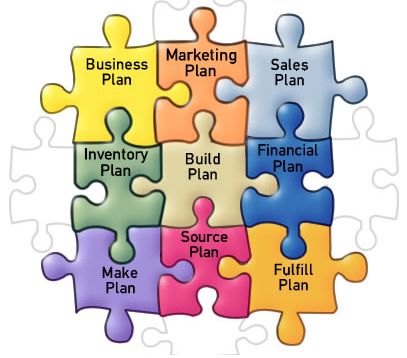 Integrated Business Planning