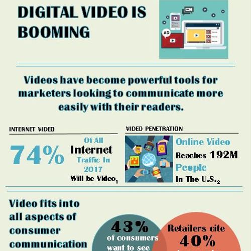 Videos have become powerful tools for marketers lo