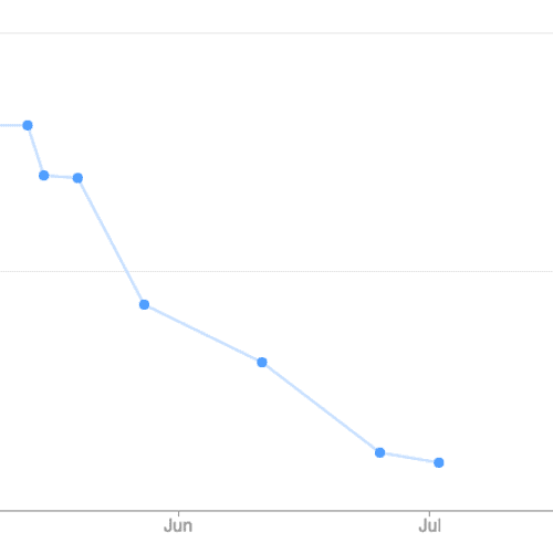 Ed L - Weight Loss Graph