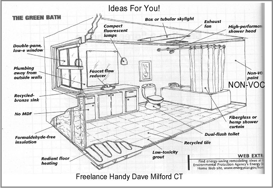 Green saves money and time. Do Use natural cleanin