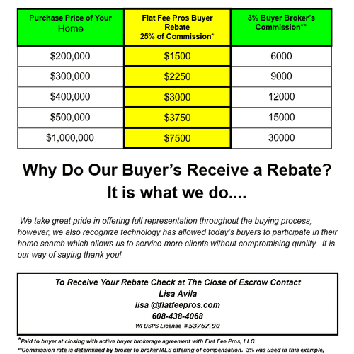 Receive a check at closing when buying!
