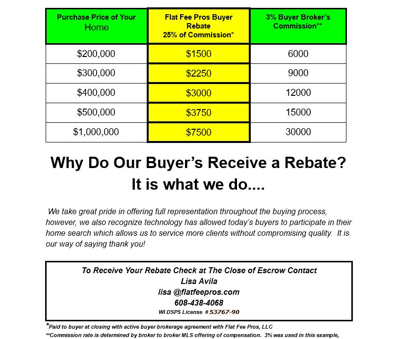 Receive a check at closing when buying!