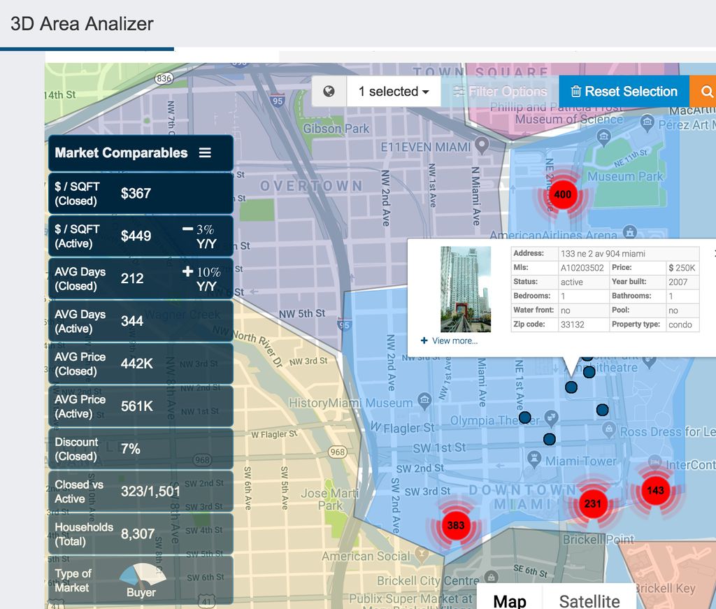 We work with up-to-date real estate analytical dat