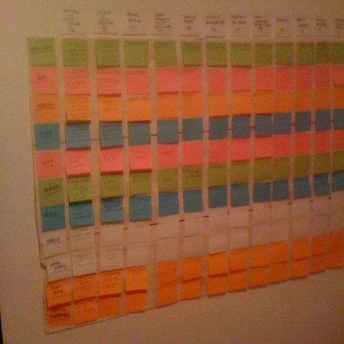 Planning wall for an episodic TV series