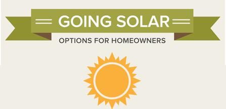 Are You Thinking of Going Solar? Eco Solar Home Im