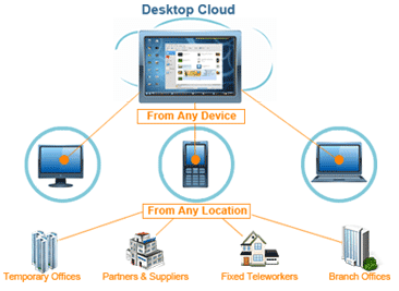 AccuservHost Virtual Desktop is Your Local Private