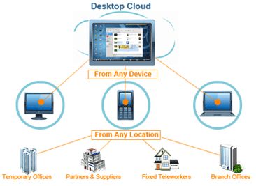 AccuservHost Virtual Desktop is Your Local Private