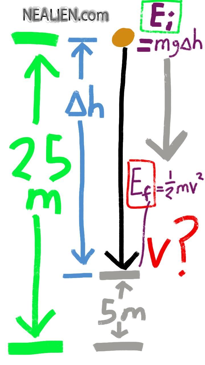 Conservation of energy problem