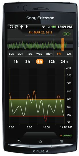 Continuous Glucose Monitoring App