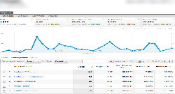 Increased traffic to website by 170%