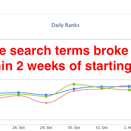 Quick ranking increase for highly competitive sear