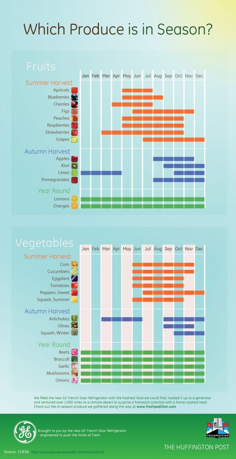 When produce is in season