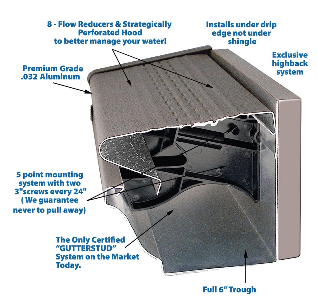 The Gutter Shutter  of CT