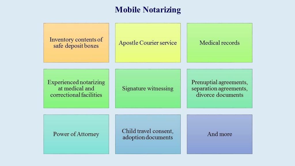 Mobile Notarizing