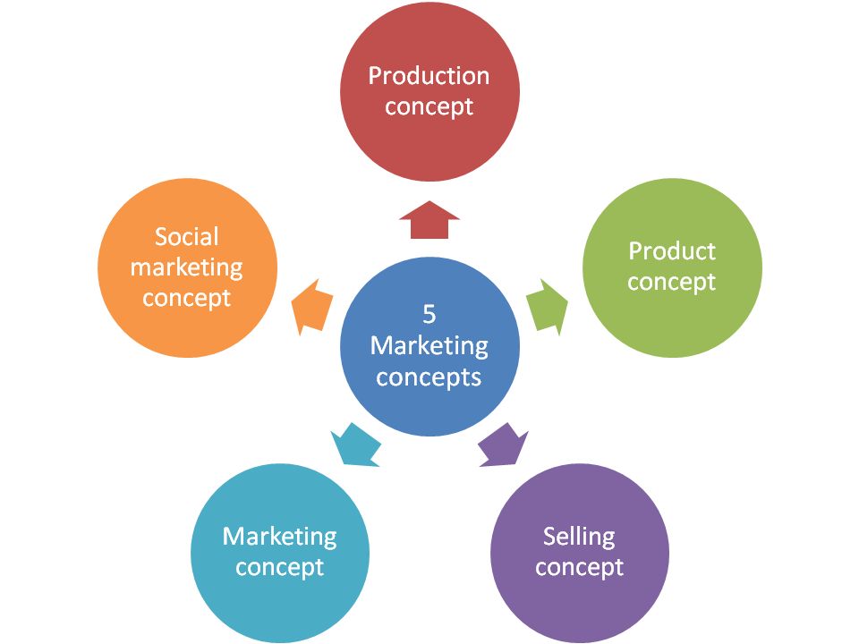 Marketing:  Service provider integrating branding,