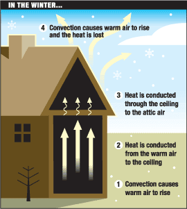 Stop letting heat escape your home in the winter, 
