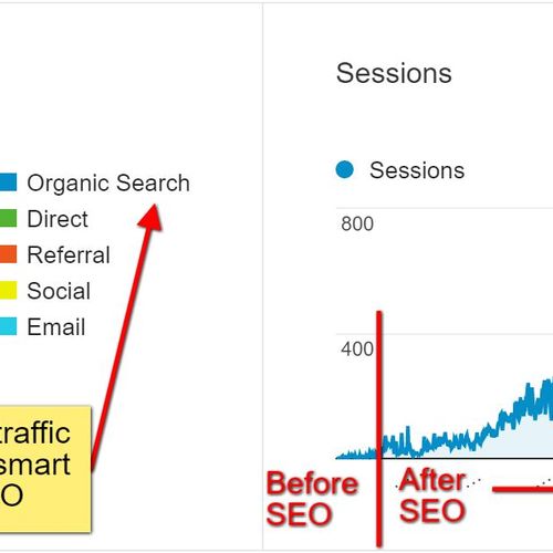 Before & After example of how our SEO work can hel