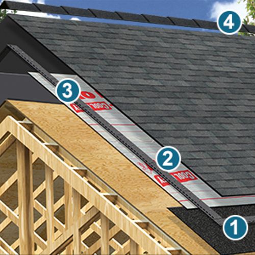 IKO Roofing Systems
