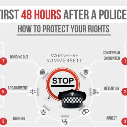 Your rights after a stop