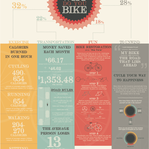 Happiness Summit 2014, Bike Culture Poster #1 Info